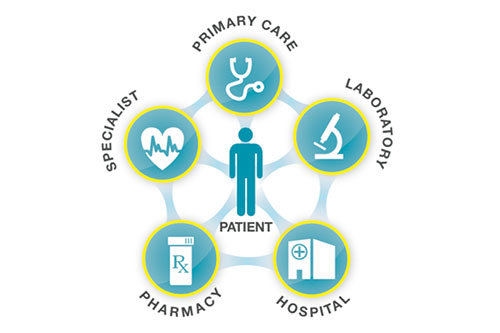 generic hie diagram